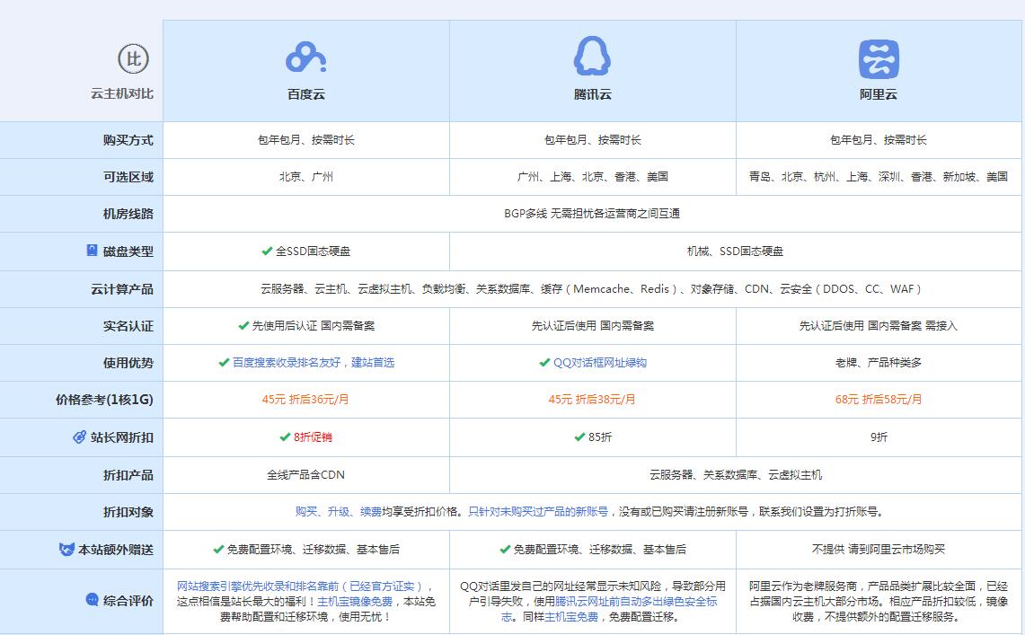 铁山港云主机代理对比.jpg